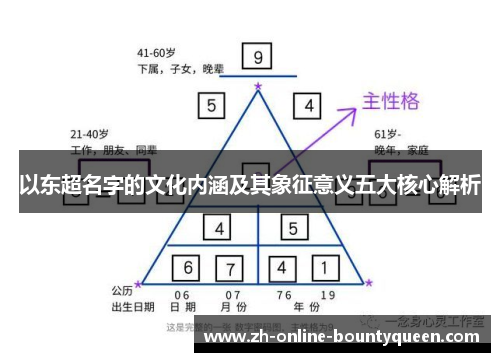 以东超名字的文化内涵及其象征意义五大核心解析