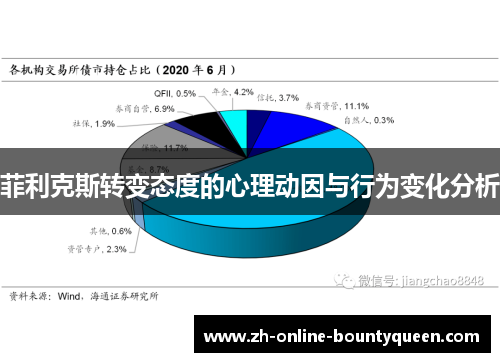 菲利克斯转变态度的心理动因与行为变化分析