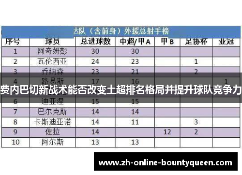 费内巴切新战术能否改变土超排名格局并提升球队竞争力