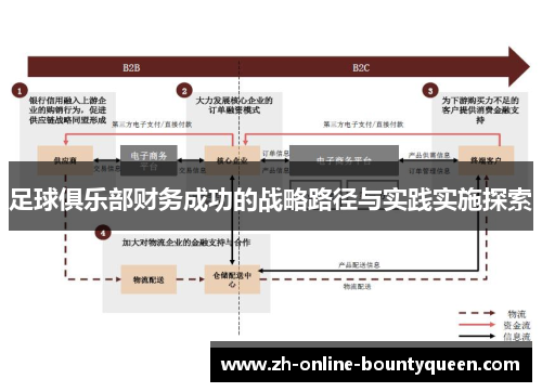 足球俱乐部财务成功的战略路径与实践实施探索