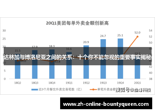 达林加与博洛尼亚之间的关系：十个你不能忽视的重要事实揭秘