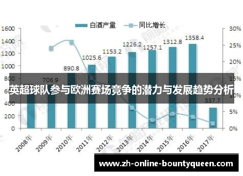 英超球队参与欧洲赛场竞争的潜力与发展趋势分析
