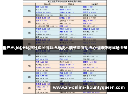 世界杯小比分比赛胜负关键解析与战术细节深度剖析心理博弈与临场决策