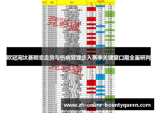 欧冠淘汰赛赔率走势与伤病管理步入赛季关键窗口期全面研判