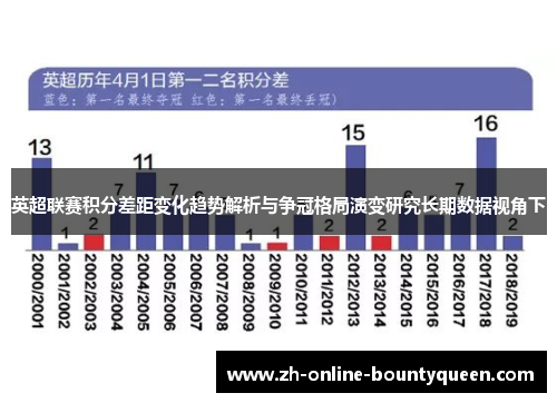 英超联赛积分差距变化趋势解析与争冠格局演变研究长期数据视角下