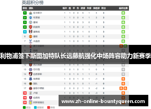 利物浦签下斯图加特队长远藤航强化中场阵容助力新赛季